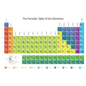 Periodicity