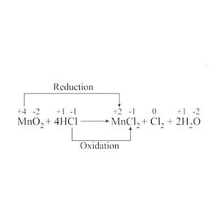 Redox Processes