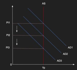 Back to the future-1