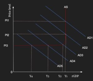 Back to the future-2